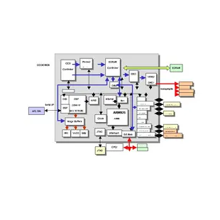 DSP图像采集系统