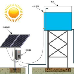 光伏水泵系统