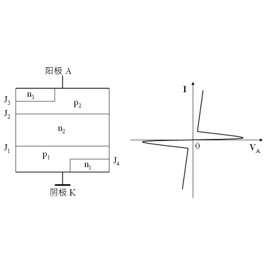 双向开关管