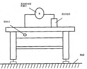 系统电阻