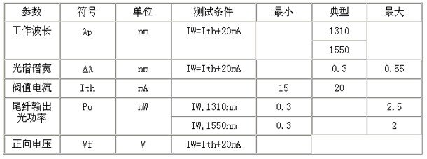 dfb激光器性能参数.jpg