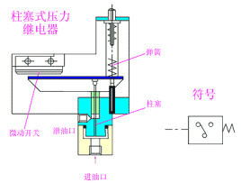 柱塞式压力继电器