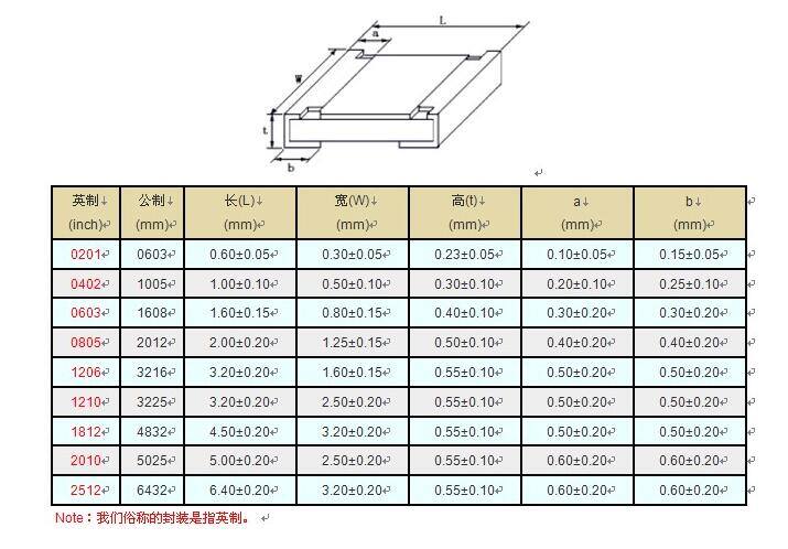 封转尺寸.jpg