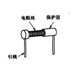 线绕电阻器