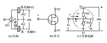 结构和等效电路
