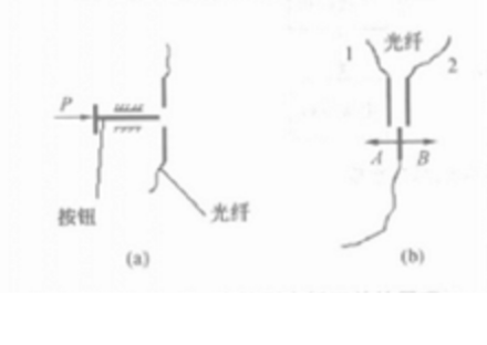 直接型光纤开关.png