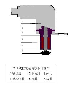 线性轮速传感器.jpg