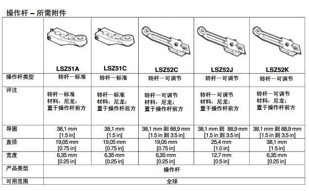 操作杆所需附件