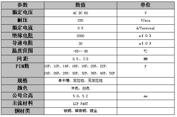 电气性能