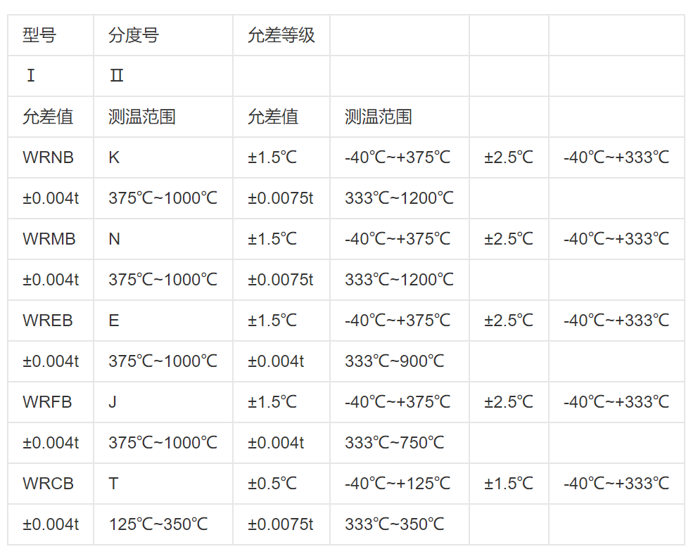 测温范围及允差