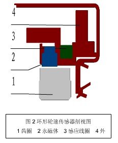 环形轮速传感器.jpg