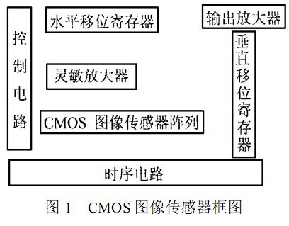 构成原理