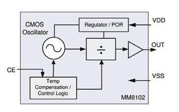 MM8102功能框图.jpg