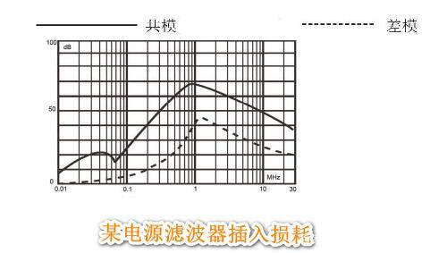 电源滤波器性能指标.jpg