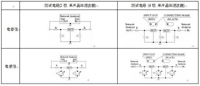 测试电路