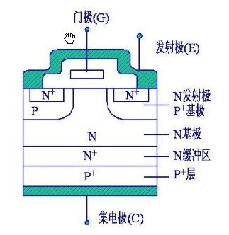 结构