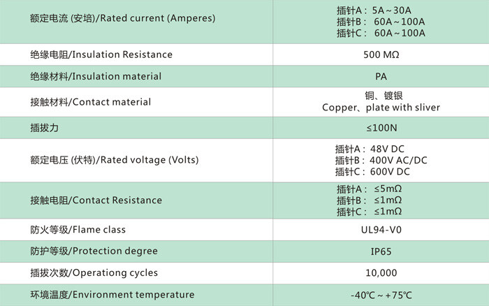 EV系列工业连接器技术参数