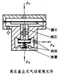 高压截止式气动逻辑元件.jpg