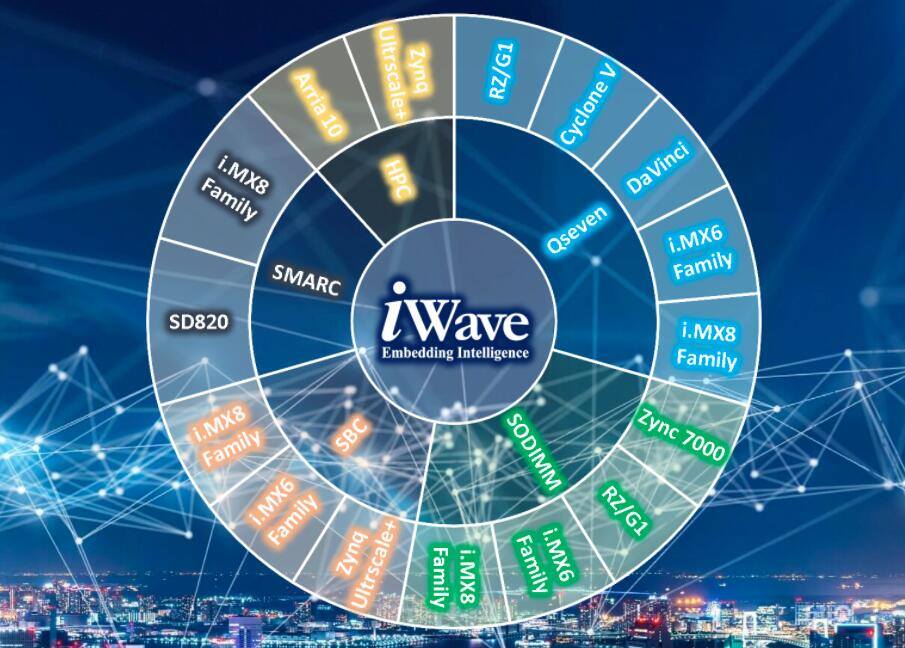 iWave Systems