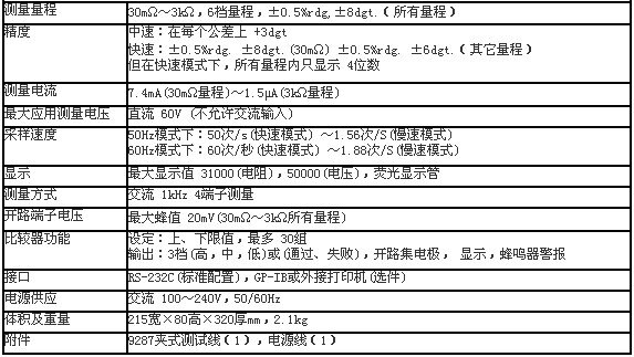 基本参数