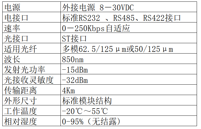 技术参数