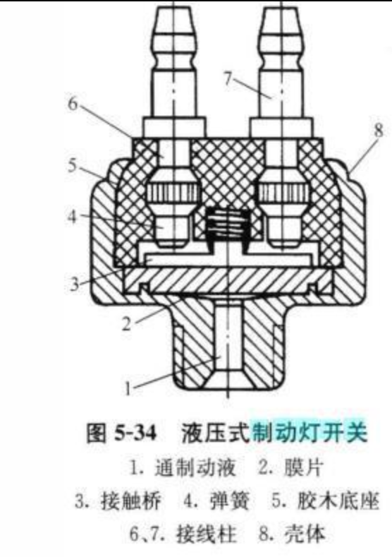 液压式制动灯开关