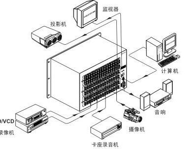 工作原理图