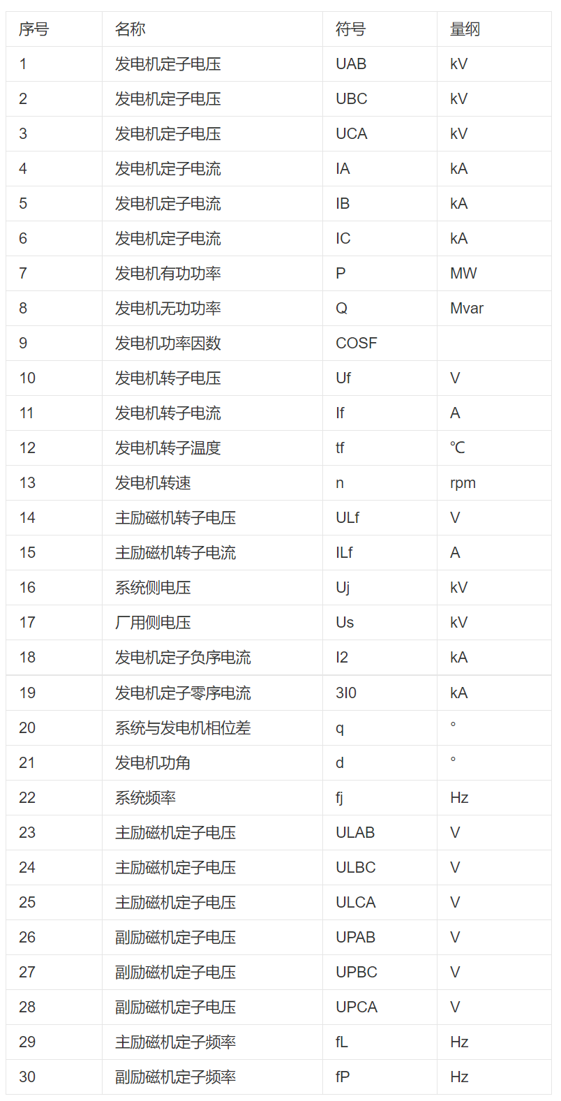 发电机特性测试仪