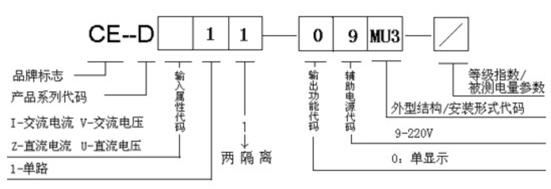 型号说明