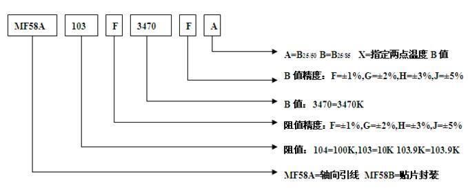 MF58玻封NTC热敏电阻型号命名