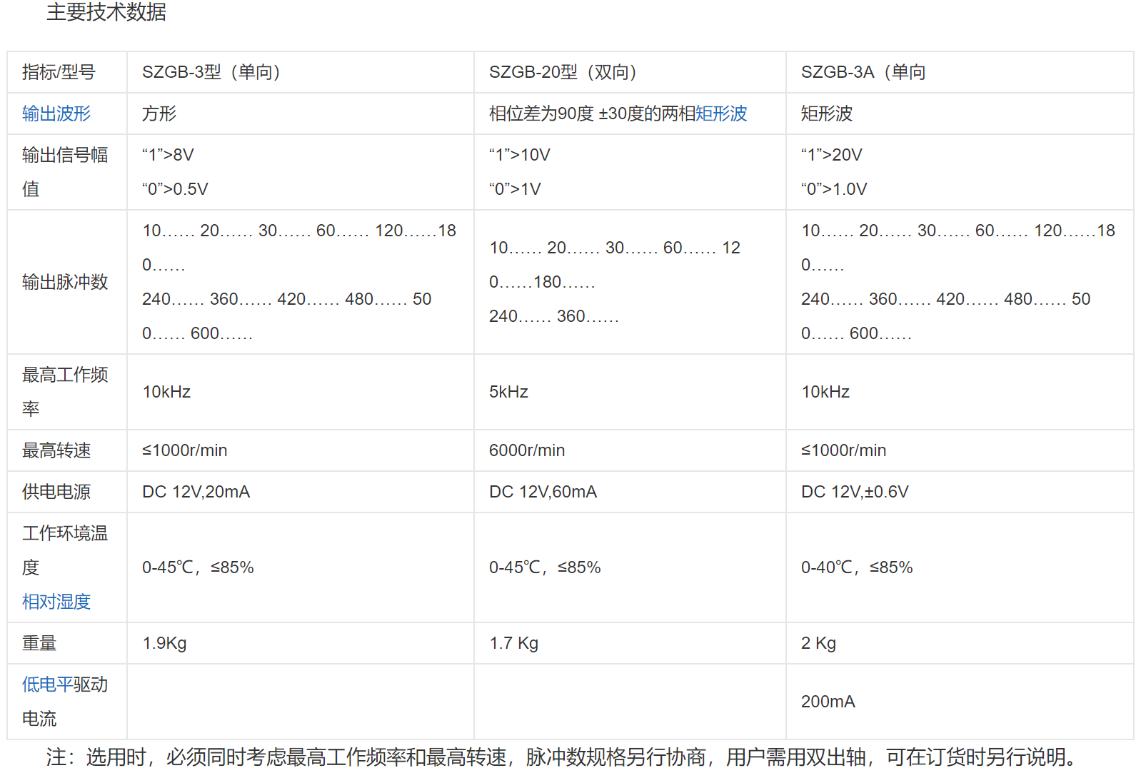 技术指标