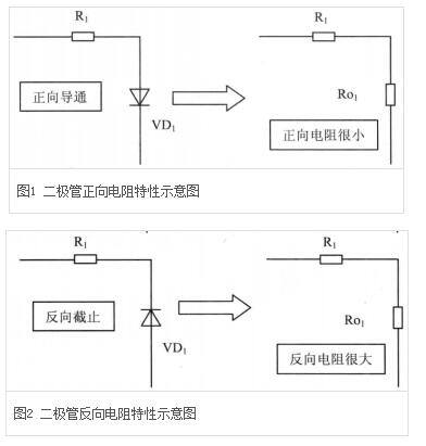 正向电阻介绍.jpg