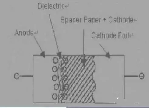 铝电解电容的基本结构