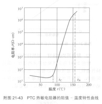 附图21-43  PTC热敏电阻器的阻值  温度特性曲线