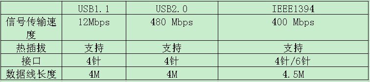 比较图