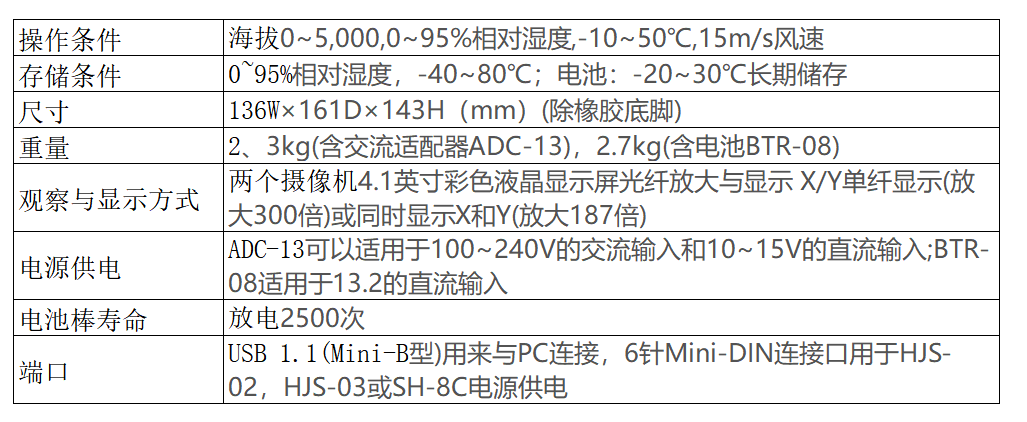 环境特性