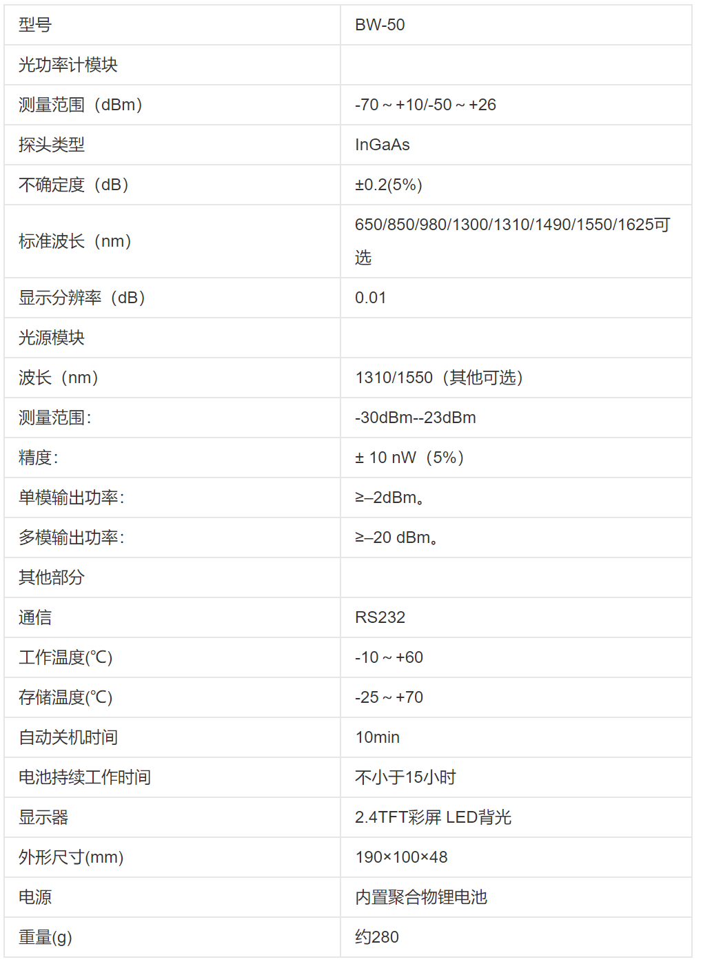 技术指标