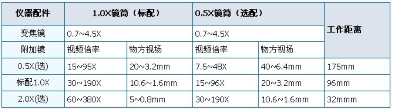 仪器配件