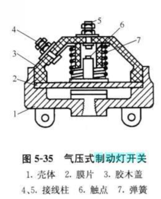 气压式制动灯开关