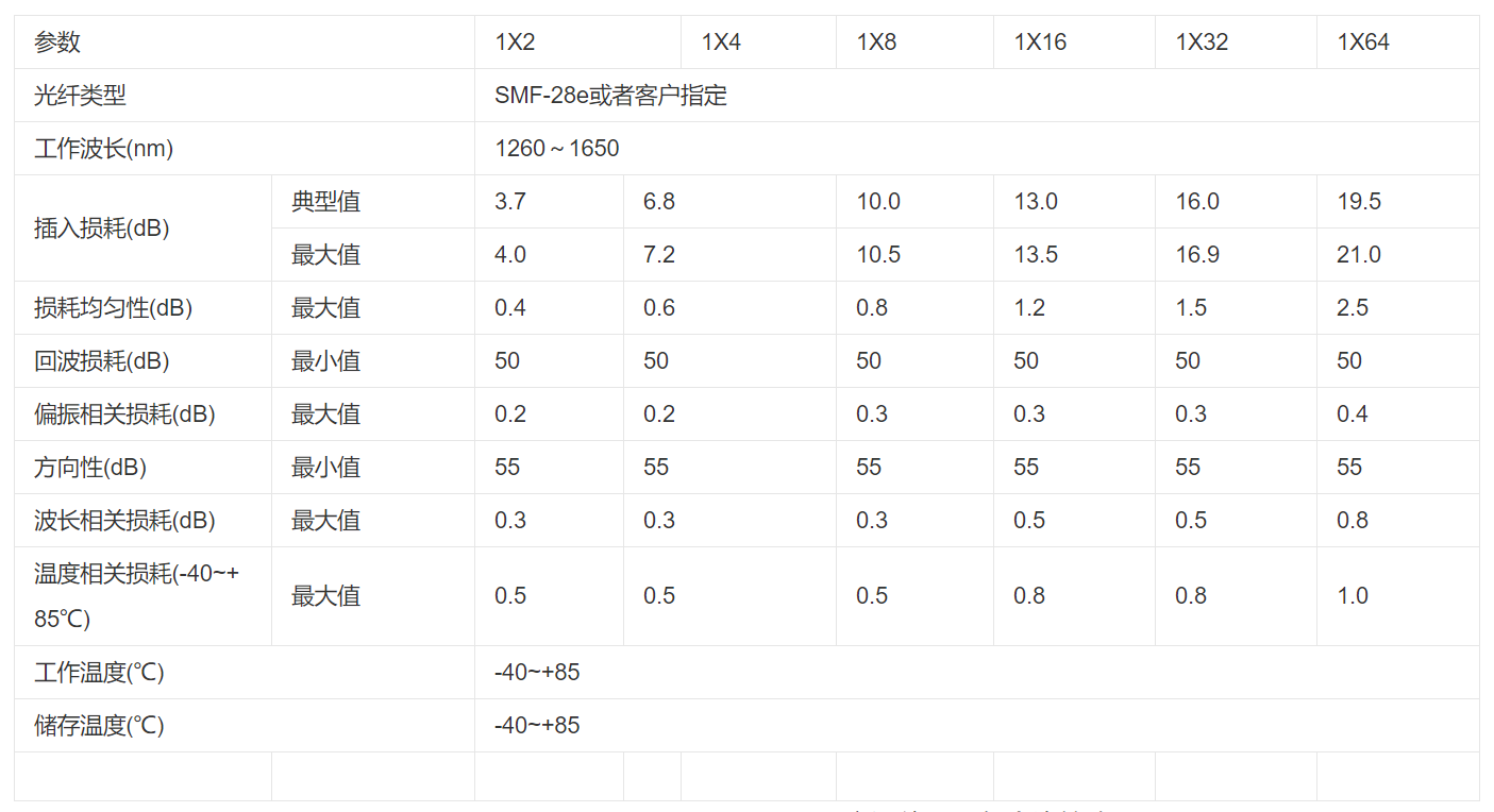 性能参数表