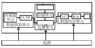 体系结构