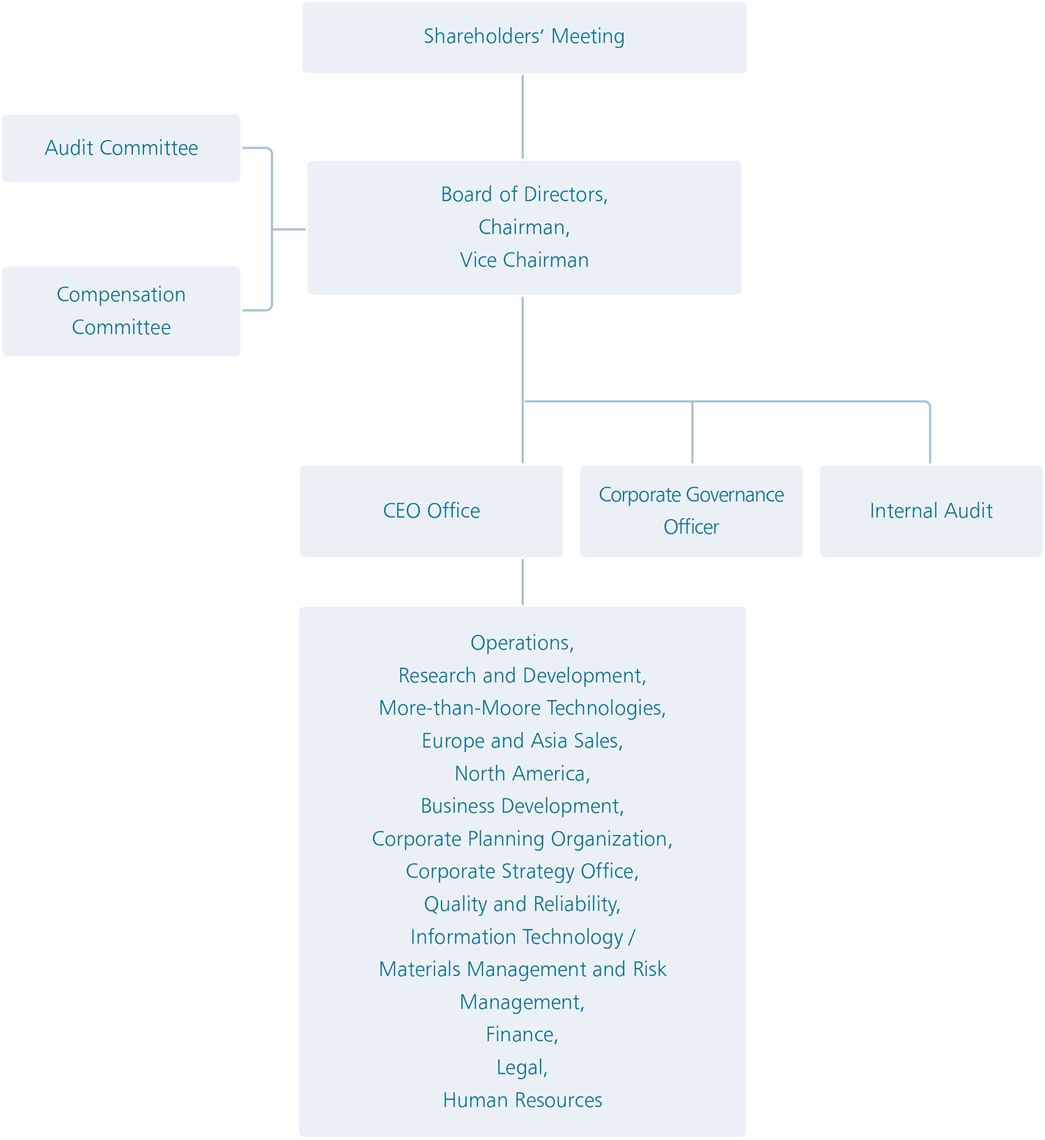 公司组织