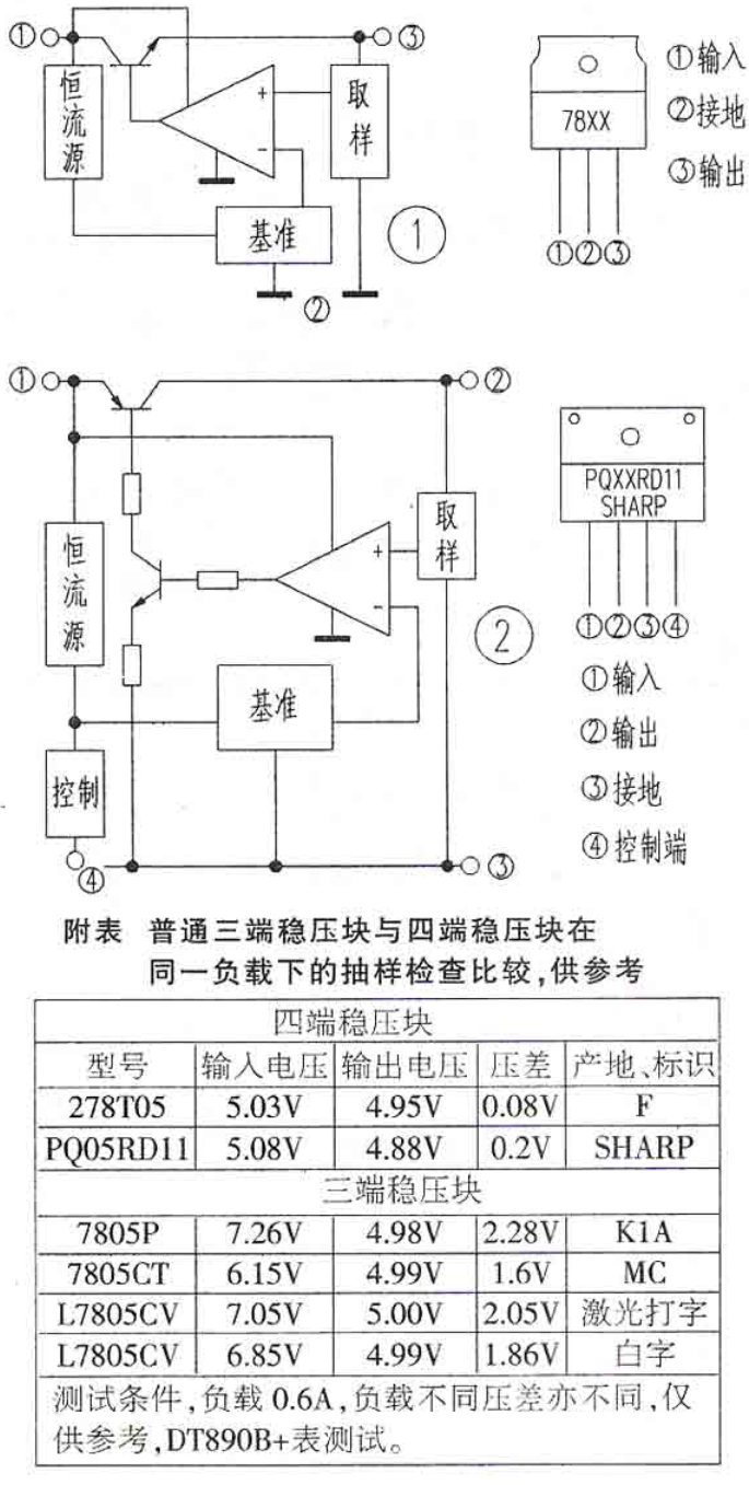 比较