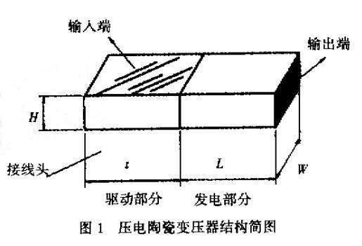 结构与原理