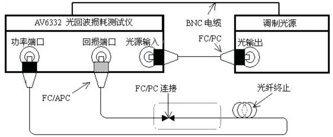 应用