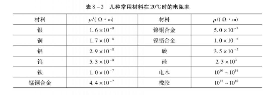 电阻率应用