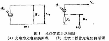 原理