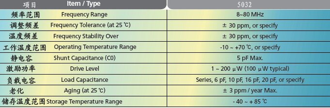 5032贴片晶振规格