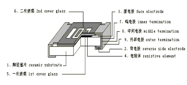 基本结构.jpg