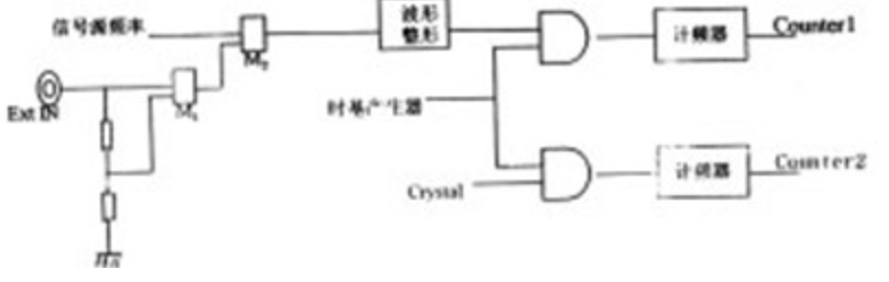 功能简述